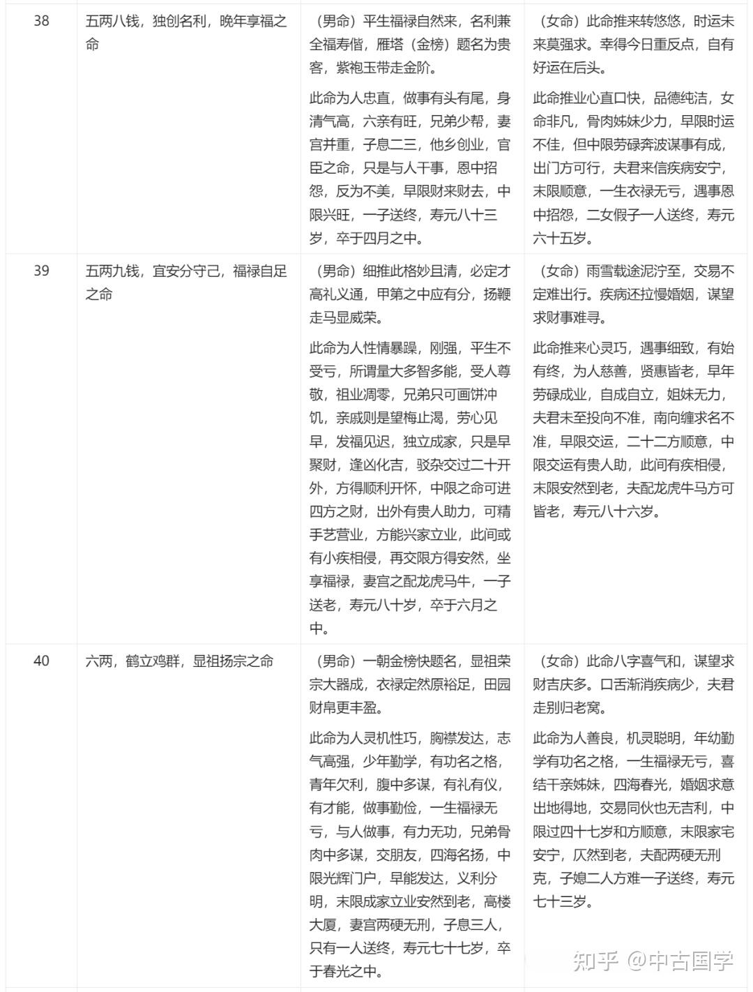 袁天罡称 骨歌——最全版 - 知乎