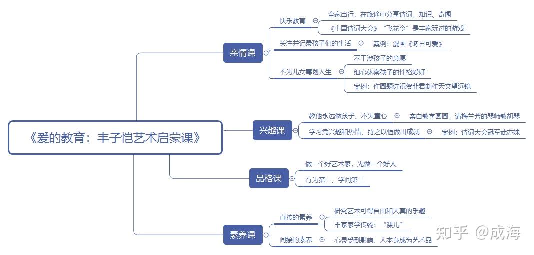 丰子恺给孩子的四堂艺术启蒙课亲情课兴趣课品格课素养课