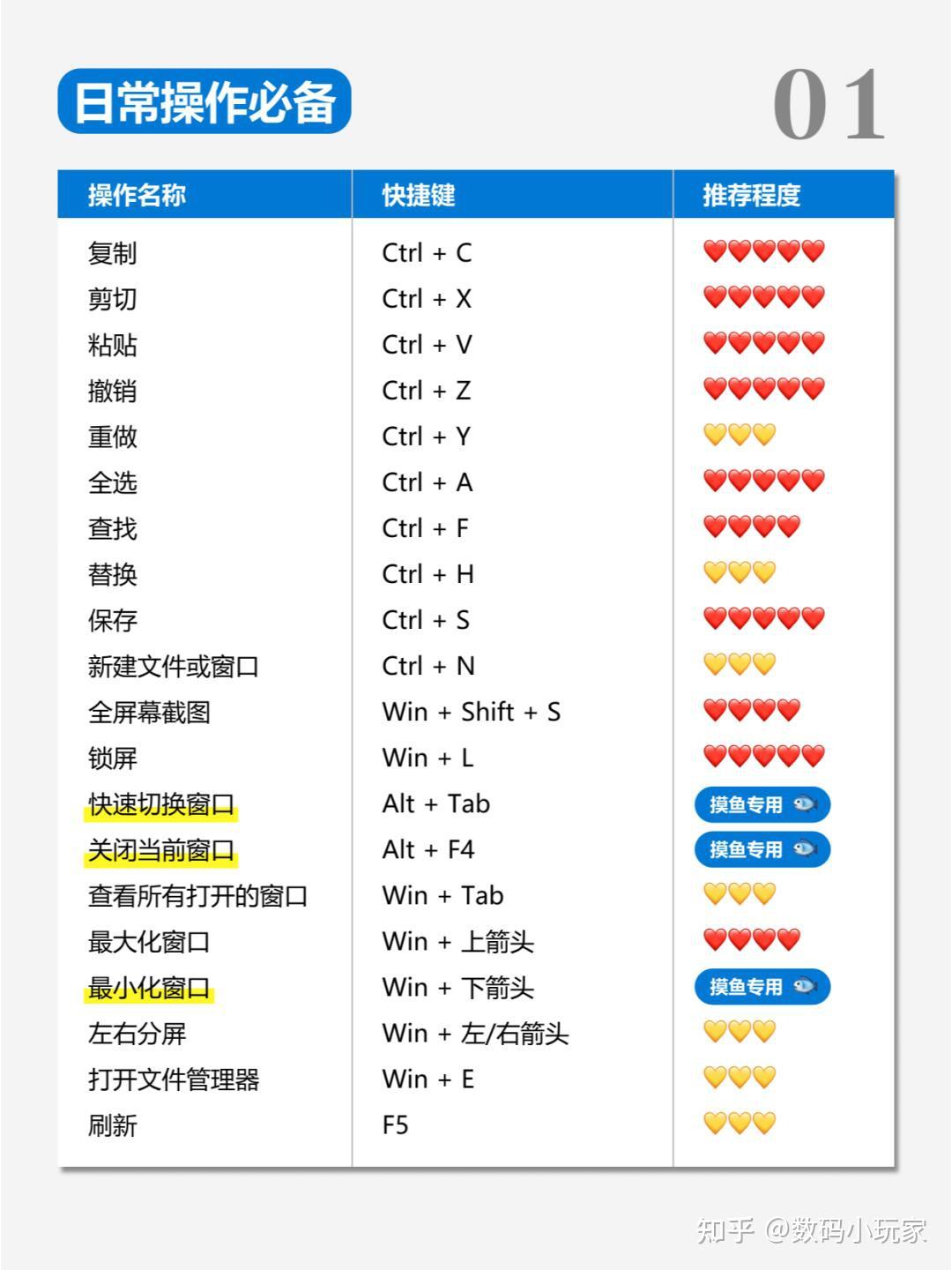 纯干货🔥Windows 电脑快捷键大全! - 知乎