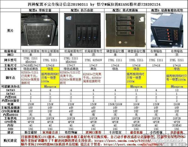 蜗牛星际基于centos7的NAS系统配置