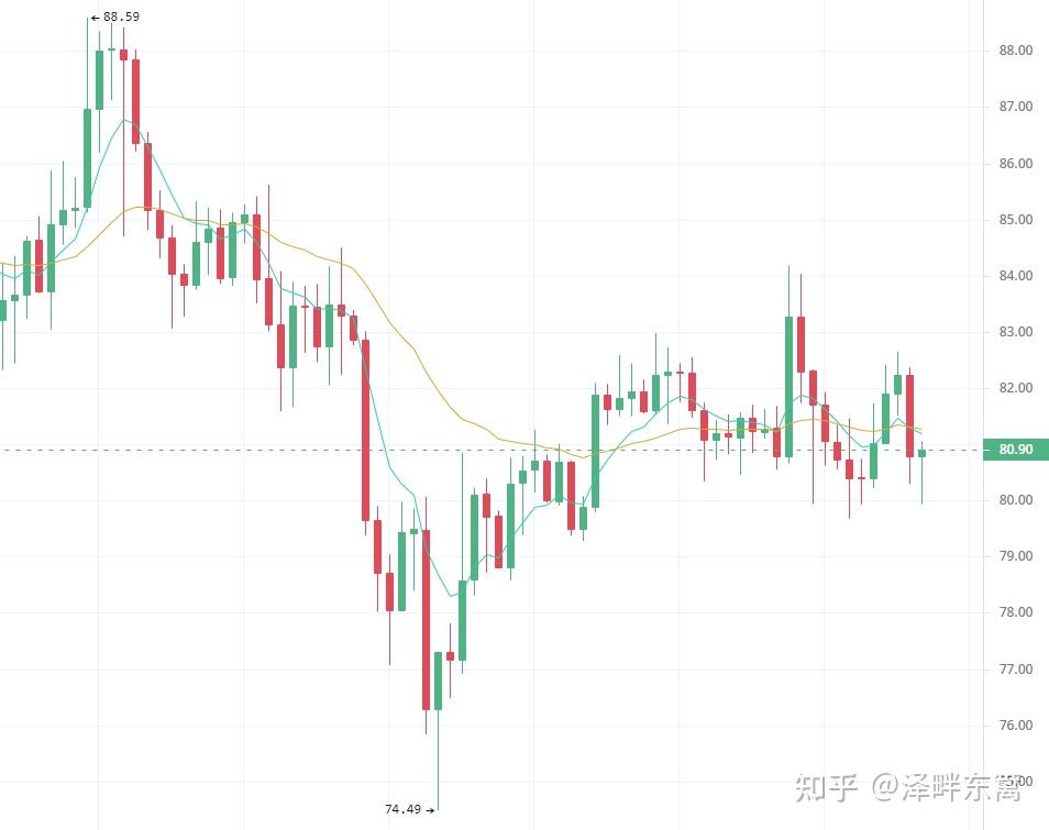 大牛市行情仍值得布局,这4种加密货币有望爆发100倍潜力!
