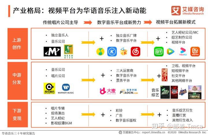歌曲推广方法 zhuanlan.zhihu.com