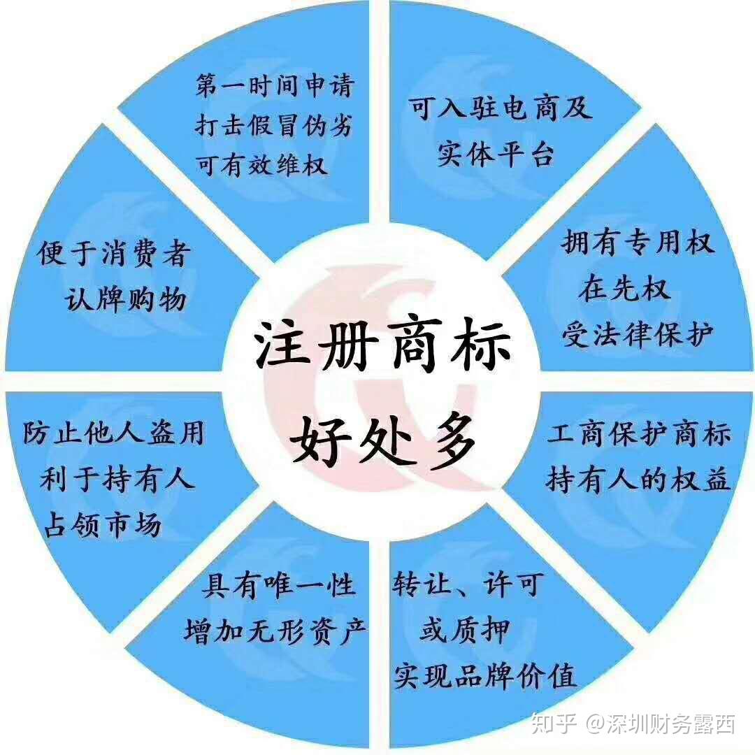 注册商标去什么地方注册好