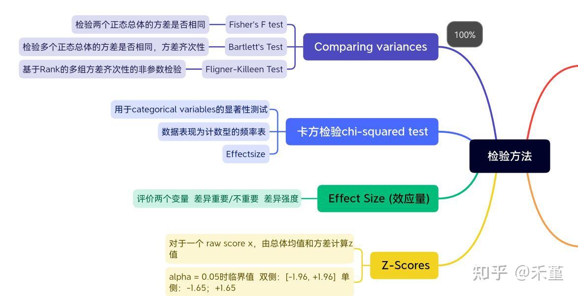 你似乎来到了没有知识存在的荒原 知乎