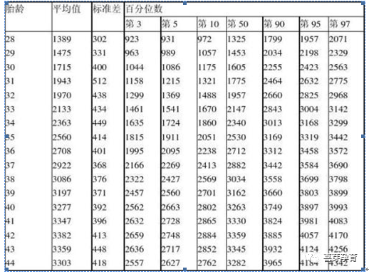 胎儿偏小 怎么吃都不长 怎么破 知乎