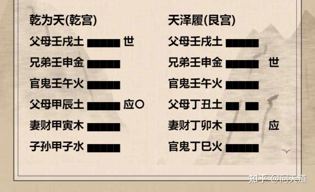 乾卦六爻解析从爻辞和卦象来看事情的起因变化 - 知乎