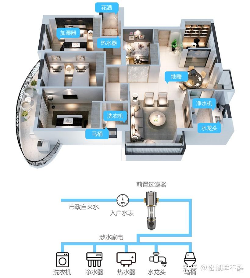 怎么看过滤够不够用 v2-26b9bd6906254e774f6ac60a4b3c7323_r.jpg