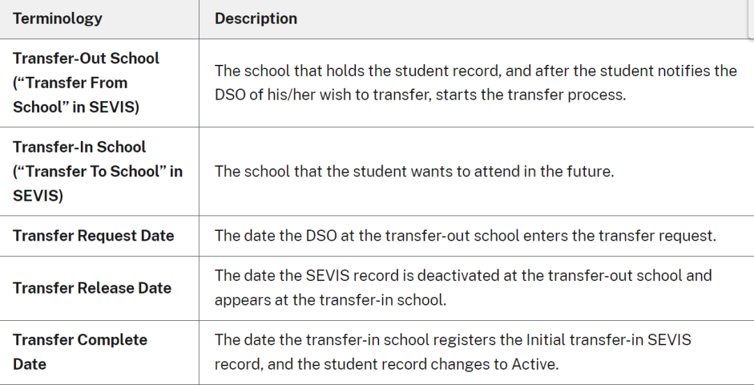 Sevis Transfer Process 美本申研避坑 | 我的F-1签证需要重新申请吗,这350美金能不能省?