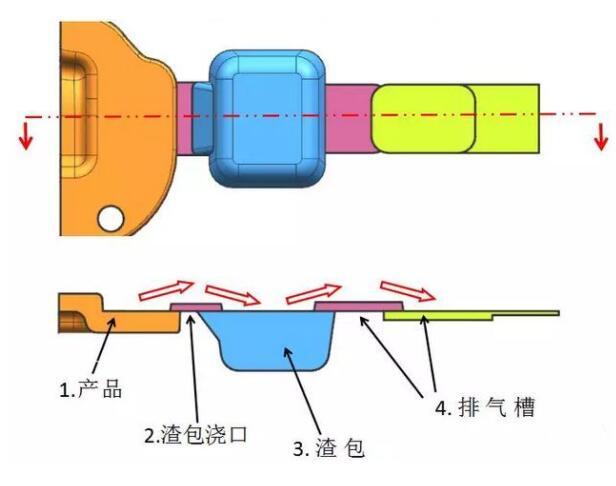 【实战经验】三大有效方法,助您提升压铸模具技术!