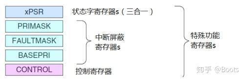【ARM】内核寄存器以及常用汇编指令分析 - 知乎