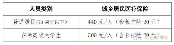 徐州城鄉居民醫保繳費指南2024年度