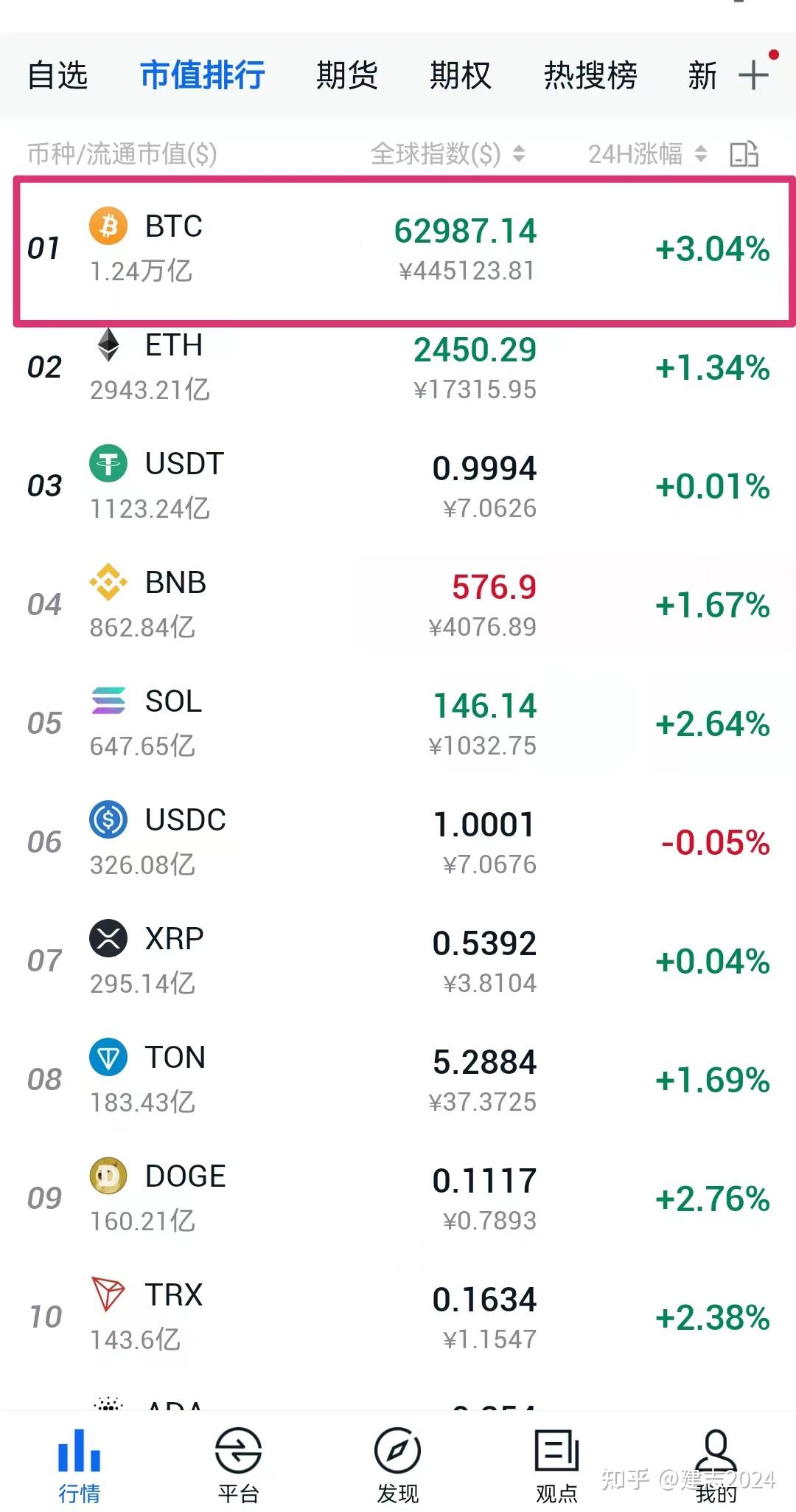 比特币生态全景研究报告：基础设施、技术革新与未来发展- 知乎