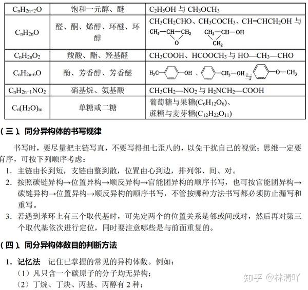 高考化学】最全的有机化学知识点+常考点！也是解法和思路的突破口！ - 知乎