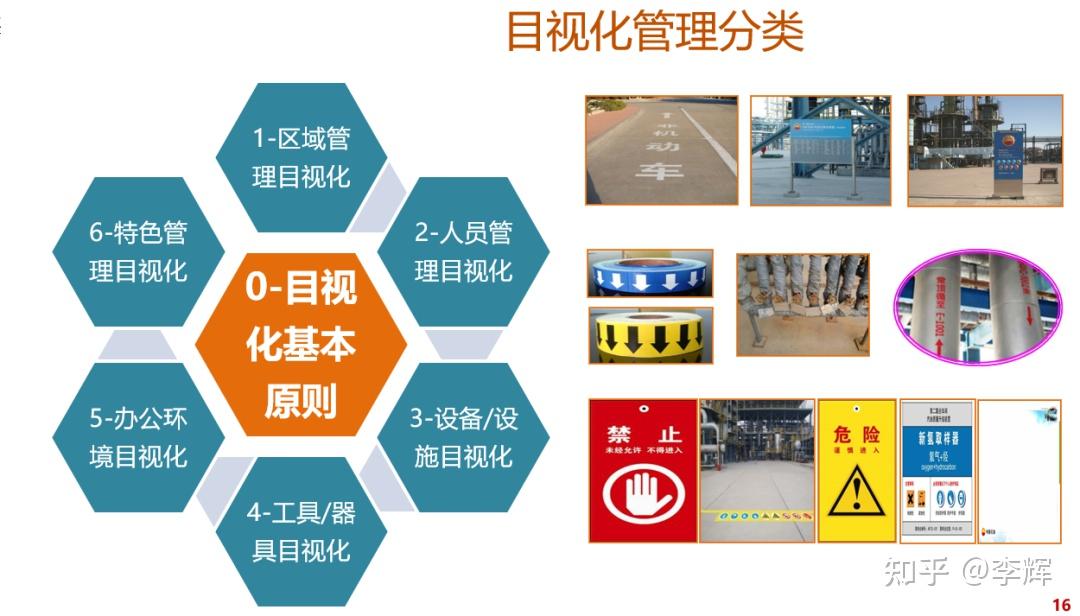 【高百标识】目视化管理的基本内容及原则 - 知乎