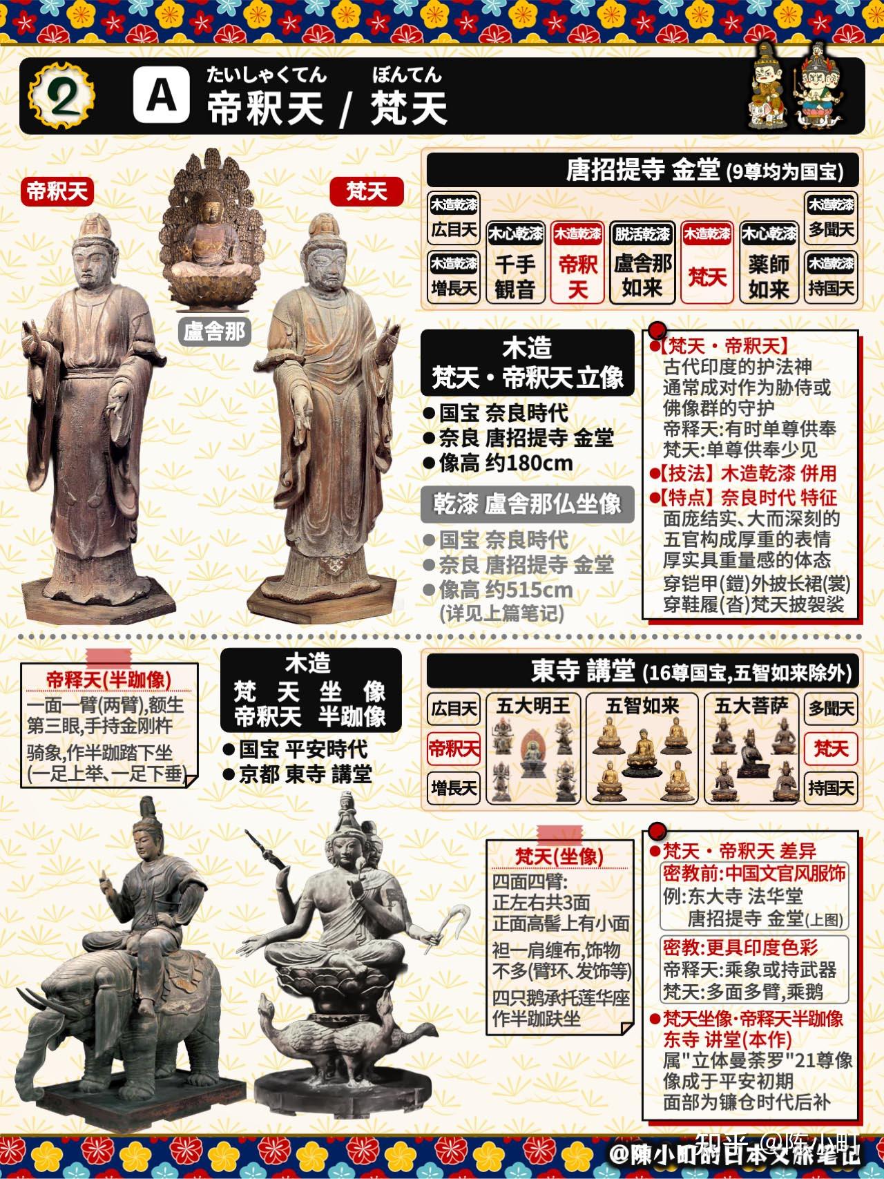 【日本佛教03】日本国宝佛像| 图鉴&打卡地|明王&天 篇 - 知乎