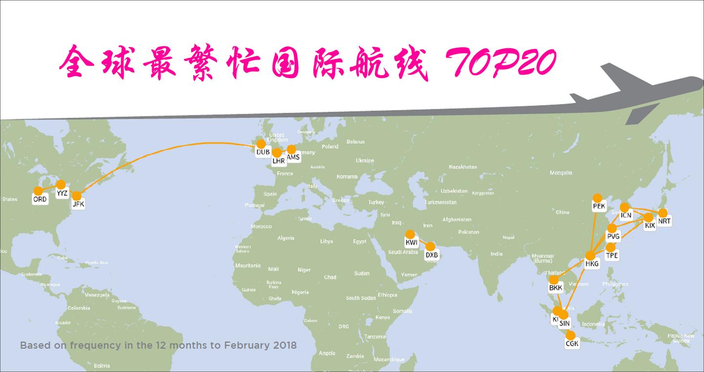 全球最繁忙国际航线top20