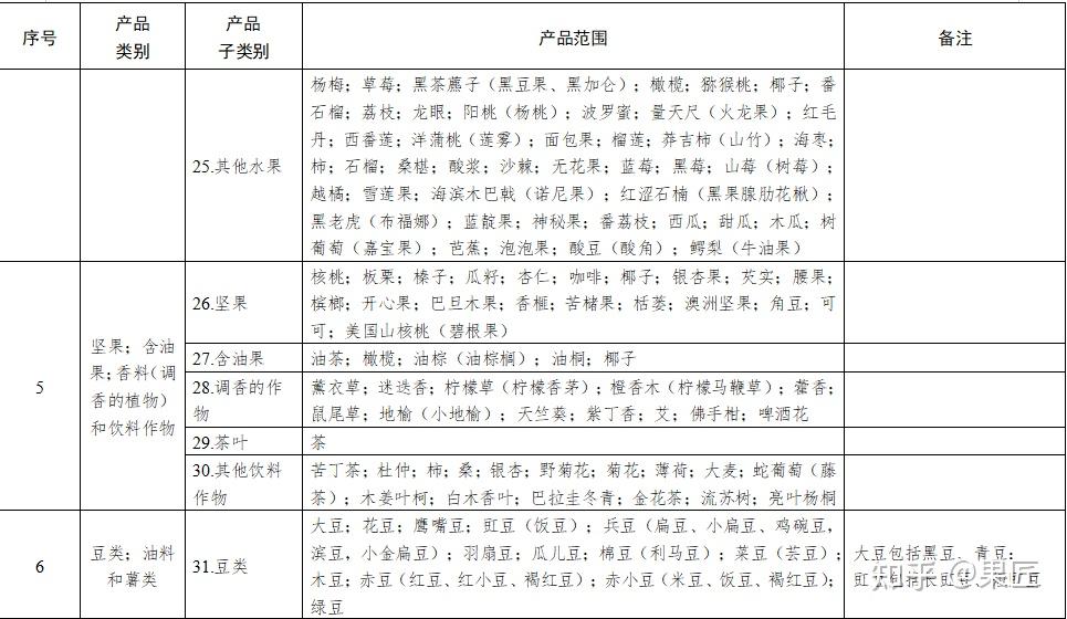 《有机产品认证目录》有这些调整!