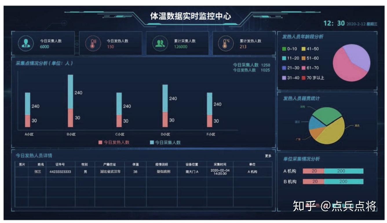 正式向您推荐一款高效又智能的测温系统