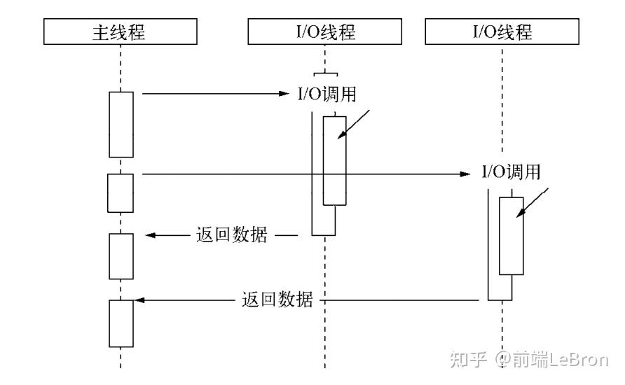 带你重新认识Node15 带你重新认识Node
