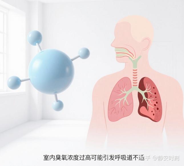 空气净化器的隐形健康杀手：0.04-0.08mg/m³臭氧浓度下，慢阻肺风险为何会飙升1.8倍？