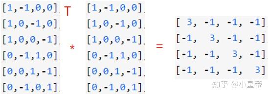 表示图的结构可以有多种方式,可以用adjacency matrix,也可用