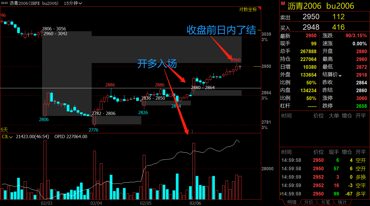 20200206维度每日独家点评股票期货