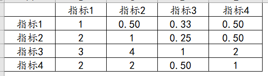 層次分析法（AHP）計算原理解釋