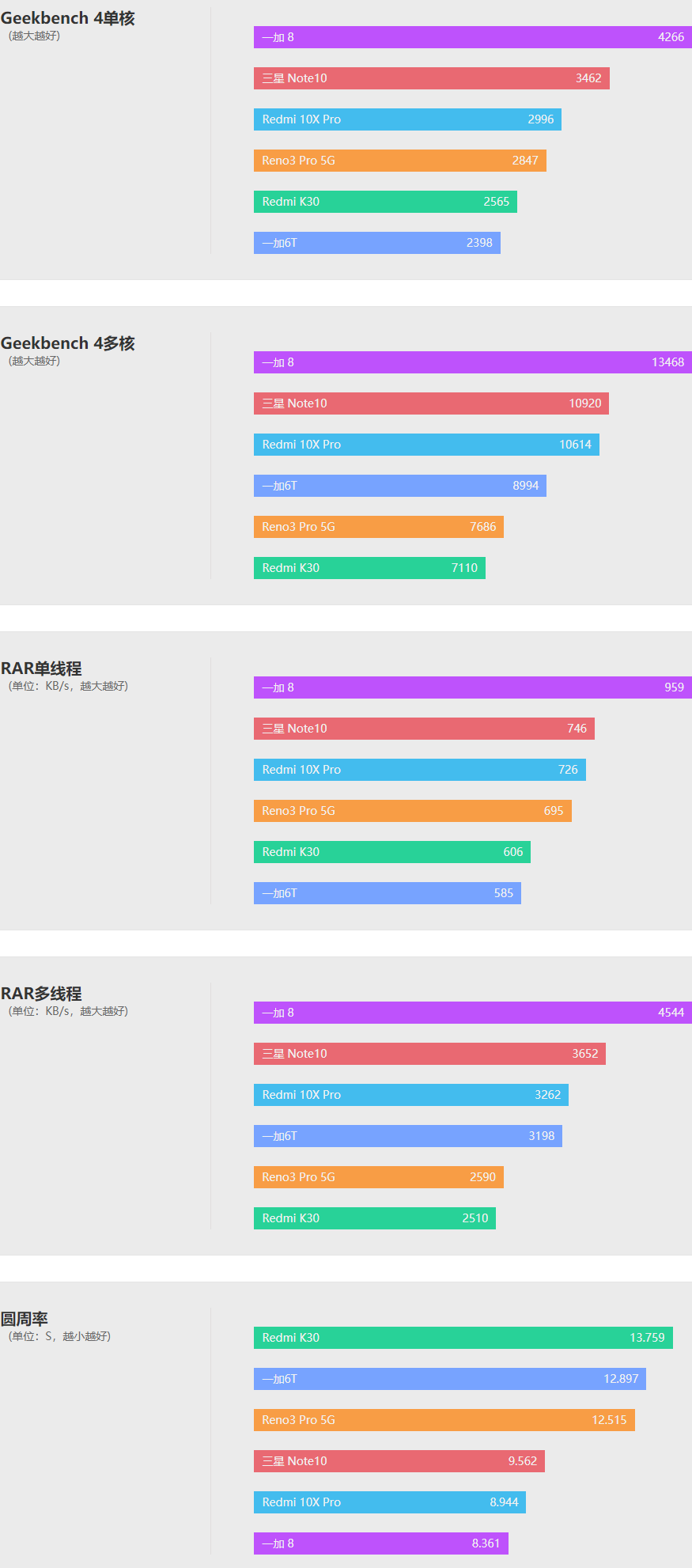 1599元上5G!Redmi 10X评测-5g redcap 室内定位