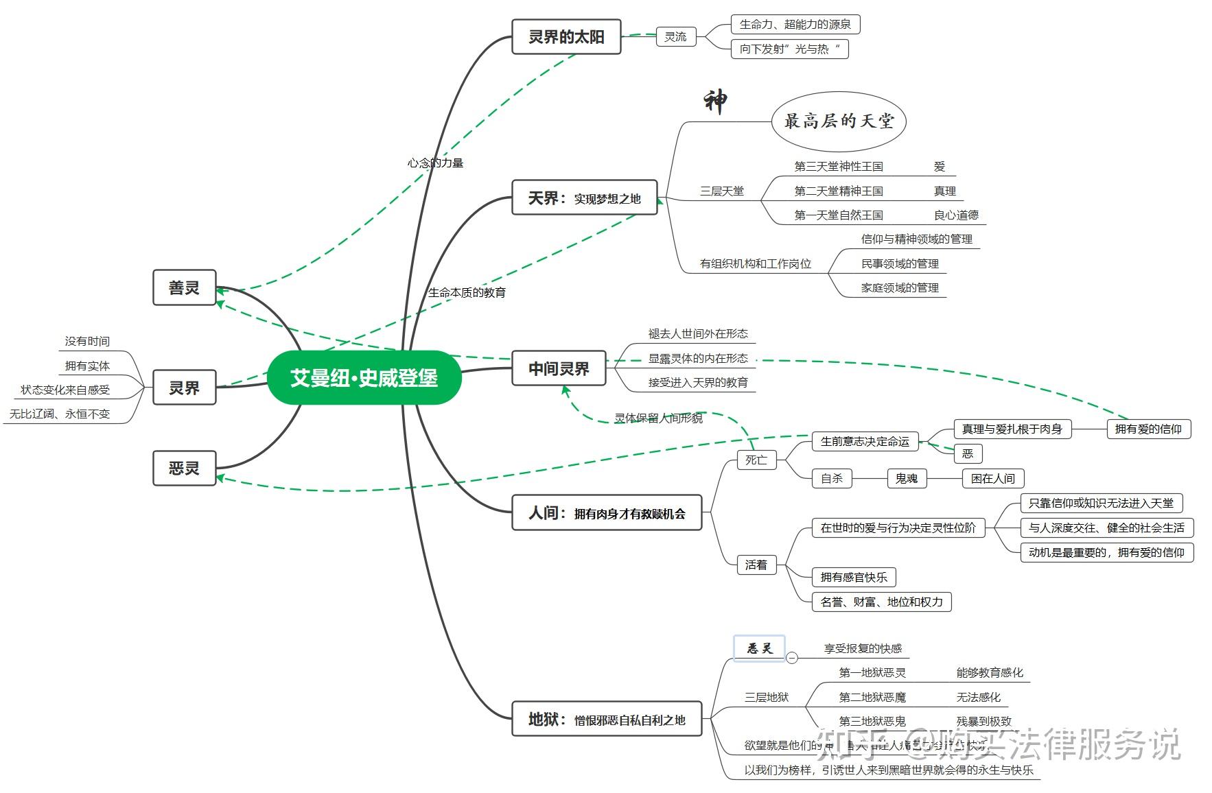 构建思维导图,诚邀与我一起探究世界的本源插图2 构建思维导图,诚邀与我一起探究世界的本源插图2