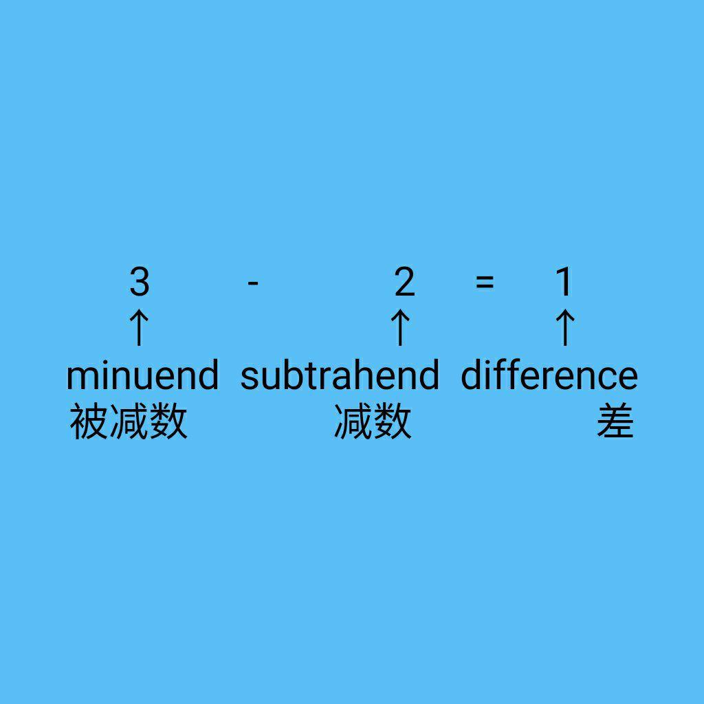 Arithmetic 英语里的加减乘除？ - 知乎