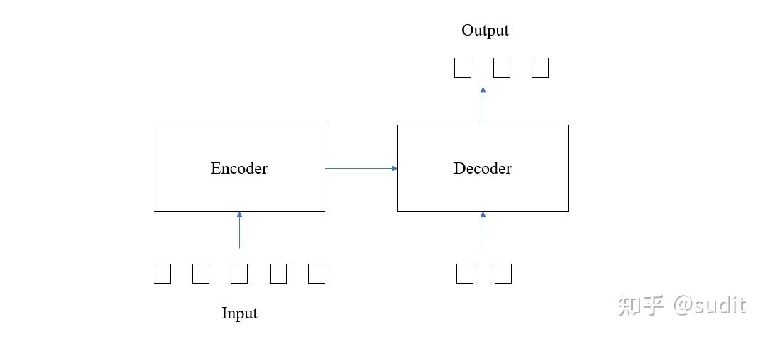 Transformer 架构的详细分析 - 知乎