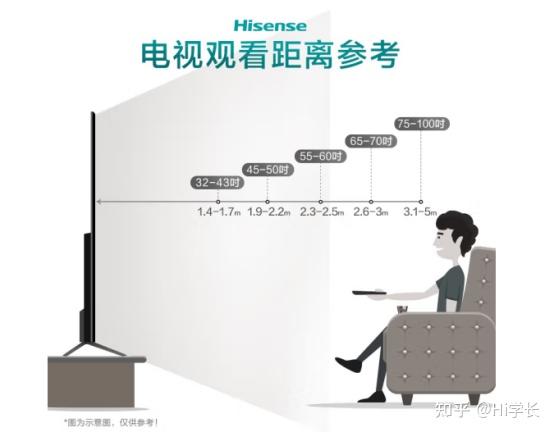 海信电视推荐2024年5565758598100寸海信电视机选购攻略小白必备