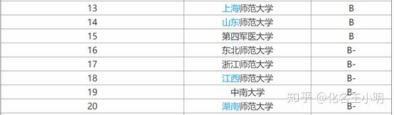 江西师大考研成绩排名_江西师大考研通过率_江西师范大学考研录取比