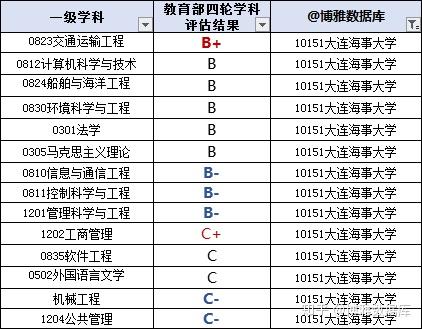 辽宁交通高等专科专业分数_辽宁交通专科学校分数_专科分数辽宁交通学校排名