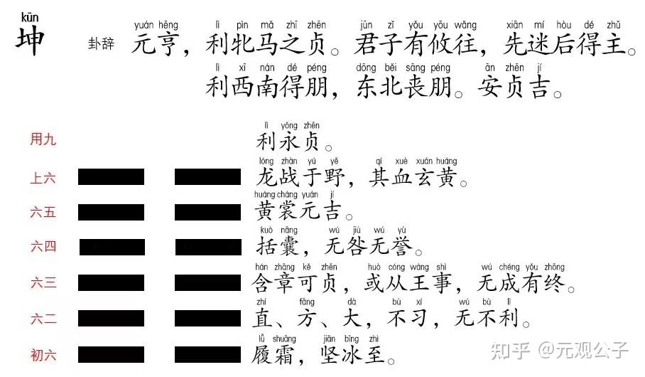 浅谈易经之卦爻辞 - 知乎
