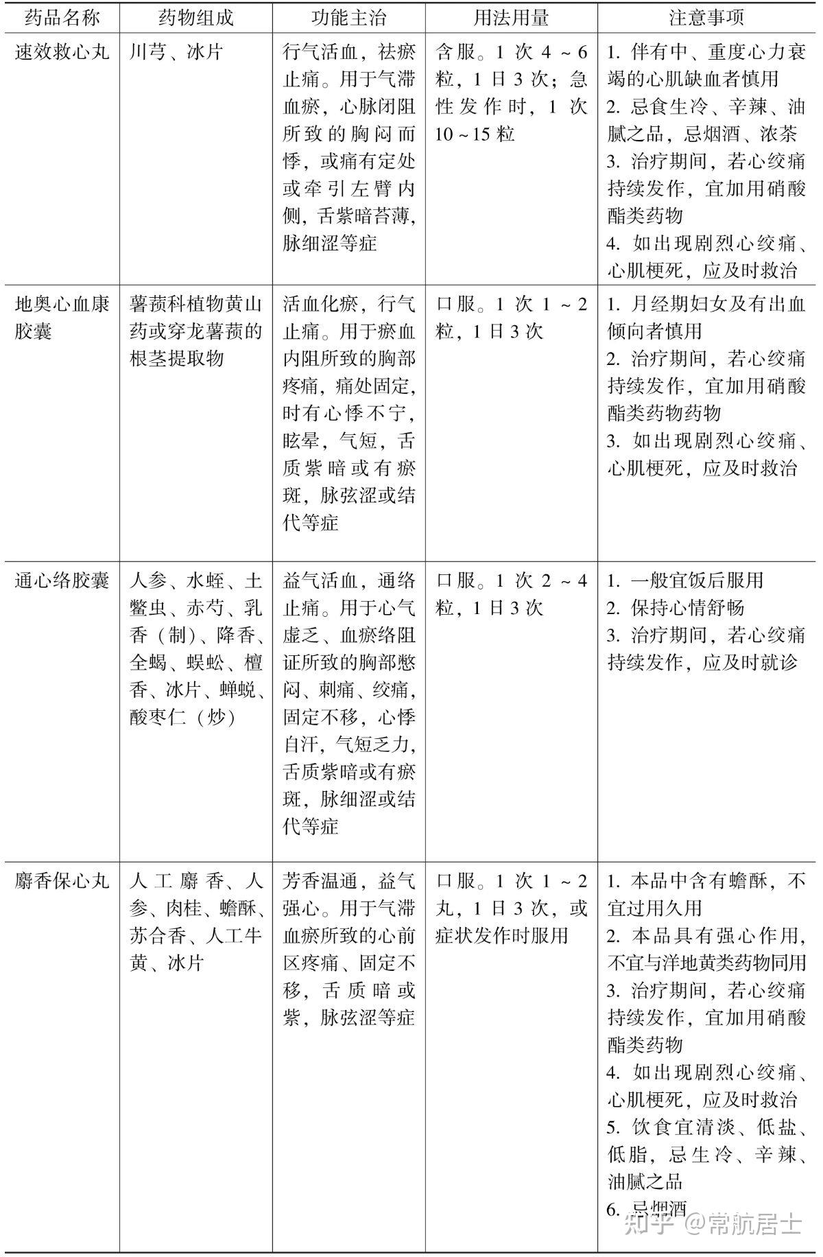 血竭的用法用量图片