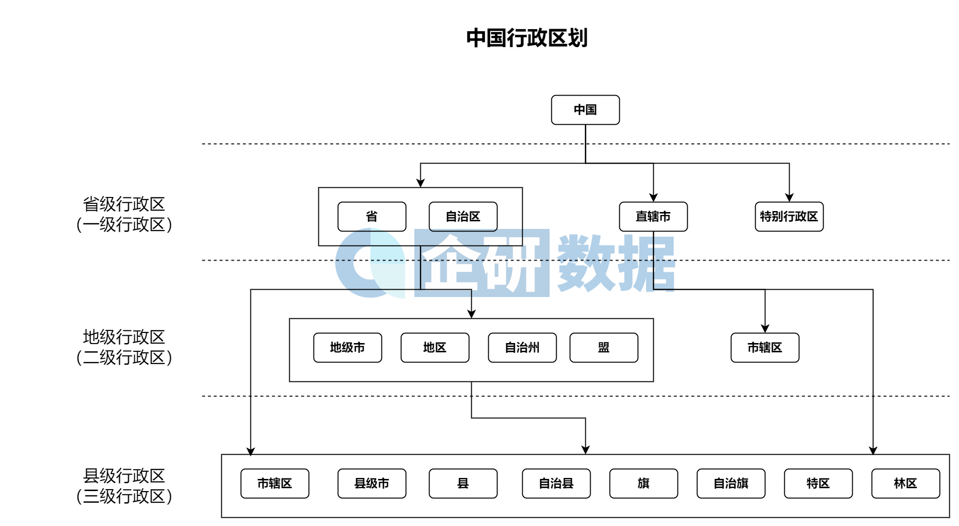 行政模块划分图片