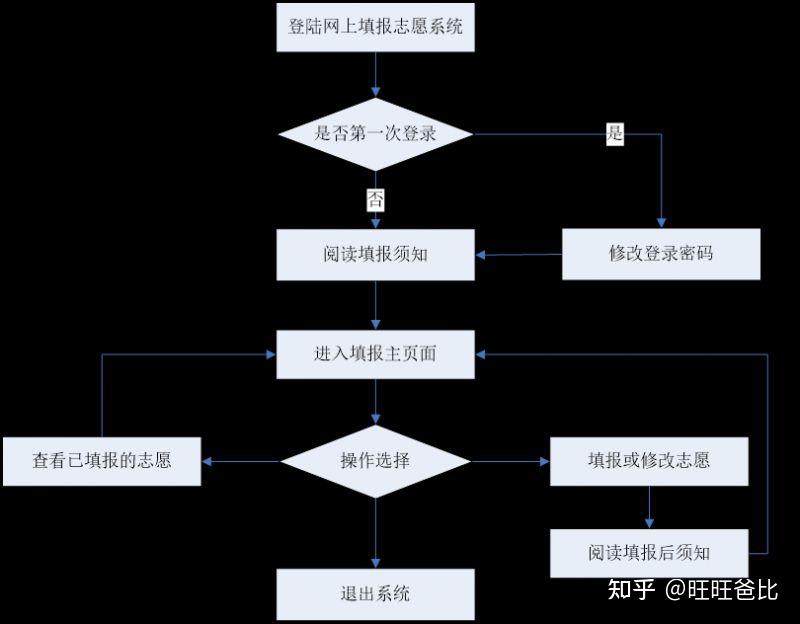 提前批志愿填报技巧_志愿填报批提前技巧有哪些_志愿填报批提前技巧是什么