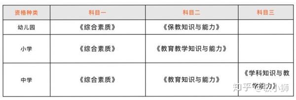 中公教师小学试讲视频_社工证报名时间2021报名入口_中小学教师资格证报名