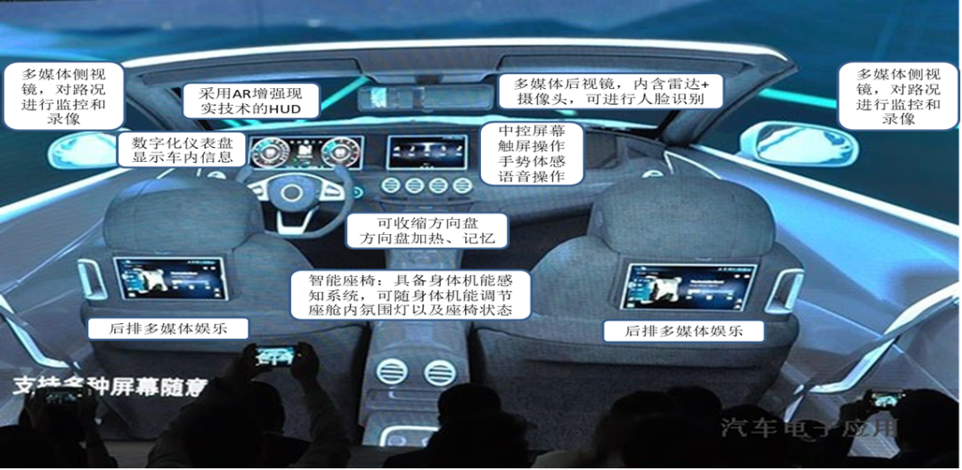 万字带你看懂什么是智能座舱 - 知乎