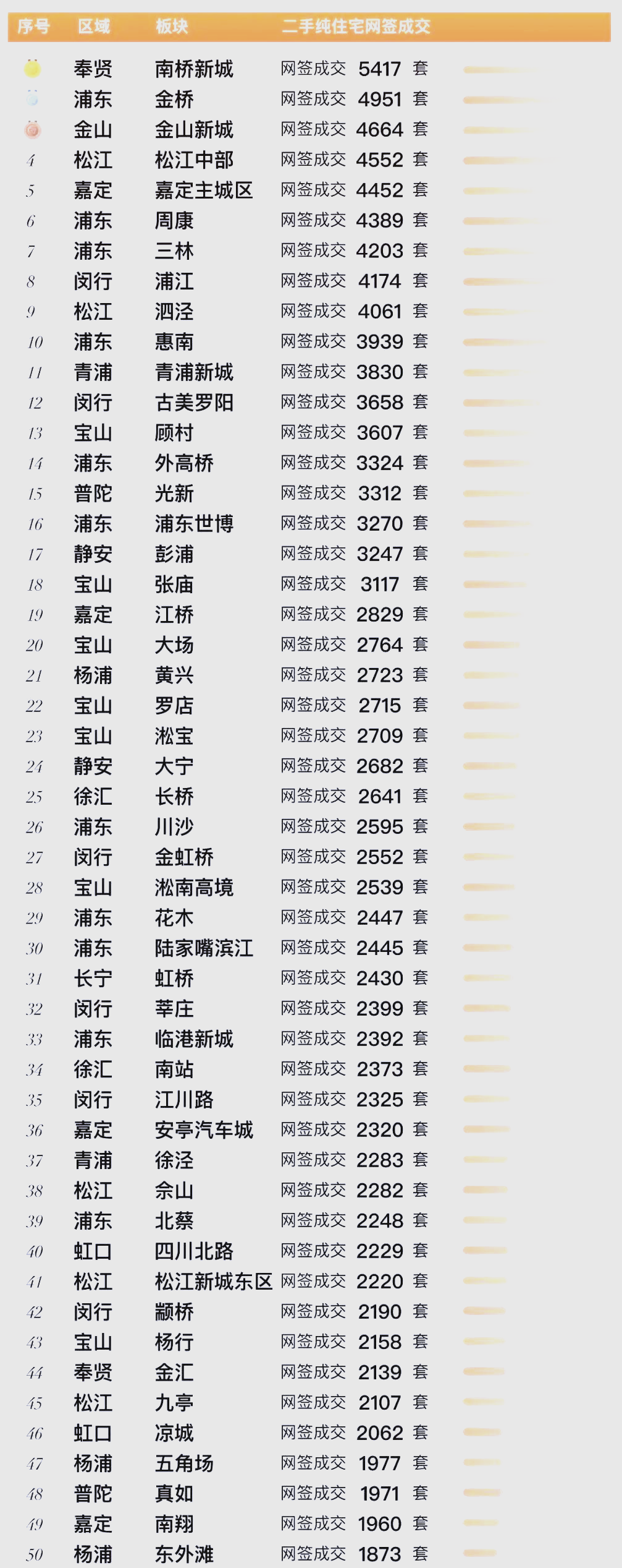 2024年上海房产市场全年回顾 - 知乎