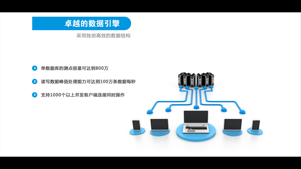 实时数据库简介