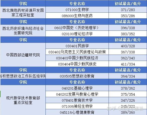 2018-2023考研分数线浙江大学2024考研报名人数公布