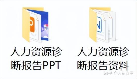 2023人力资源诊断分析报告 Ppt 知乎