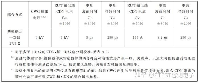 浪涌（冲击）抗扰度测试及校准方法探讨