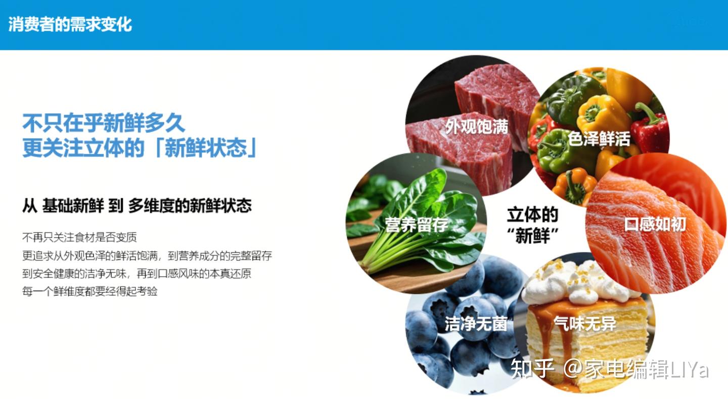 浅谈美的冰箱「全食材原鲜」技术丨附美的熊墩墩pro600 & Ultra600产品推荐