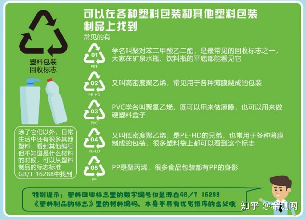 GB/T 18455-2022《包装回收标志》解析 - 知乎