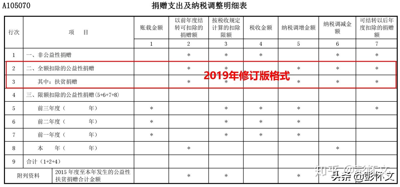 三《捐赠支出及纳税调整明细表(a105070)