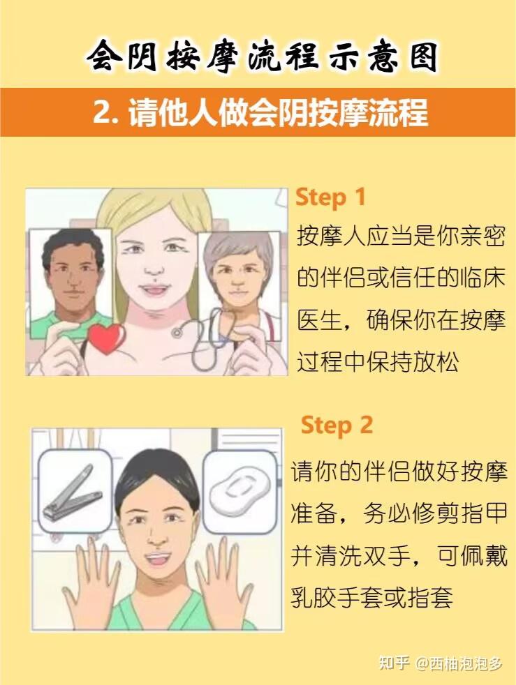 无侧切无撕裂你需要先了解这些 - 知乎