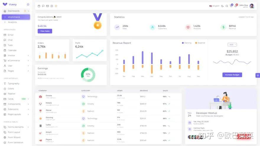 译文:Vue超全终极资源,值得收藏!15 译文:Vue超全终极资源,值得收藏!